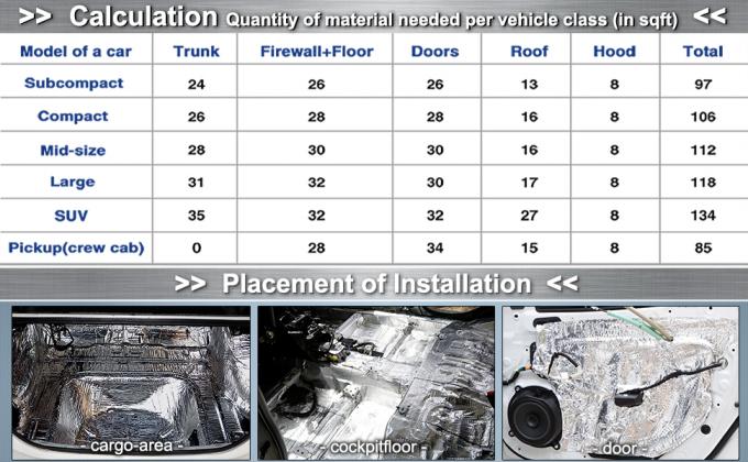 Car Heat Sound Deadening Insulation Mat, - 394 Mil 10.8 Sqft Automobile Sound Deadening & Heat Insulation Material 1
